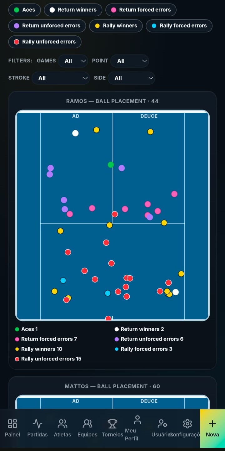 UNDER ARM SERVE STATS — passo 2